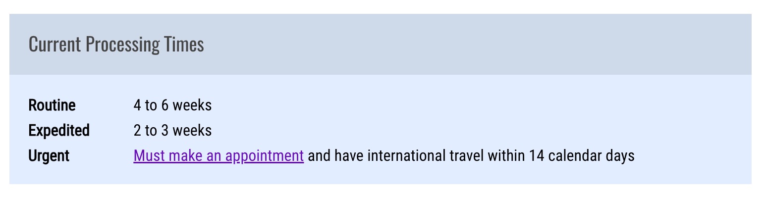 passport processing times october 2024