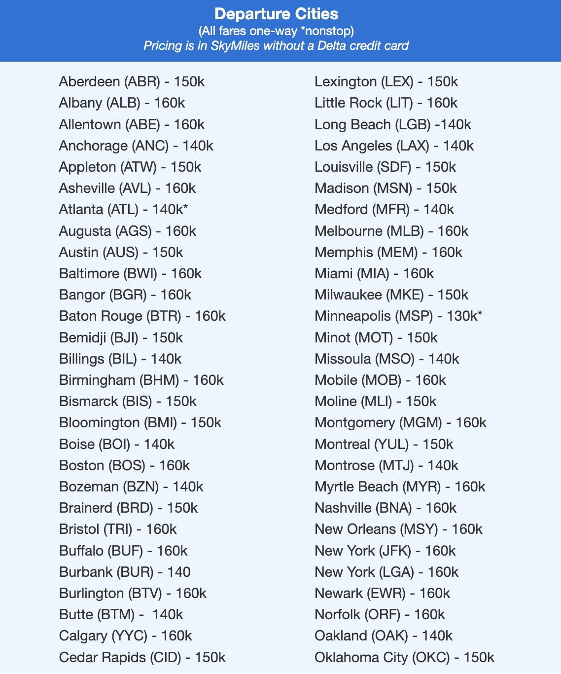 Delta SkyMiles to Seoul flight deal