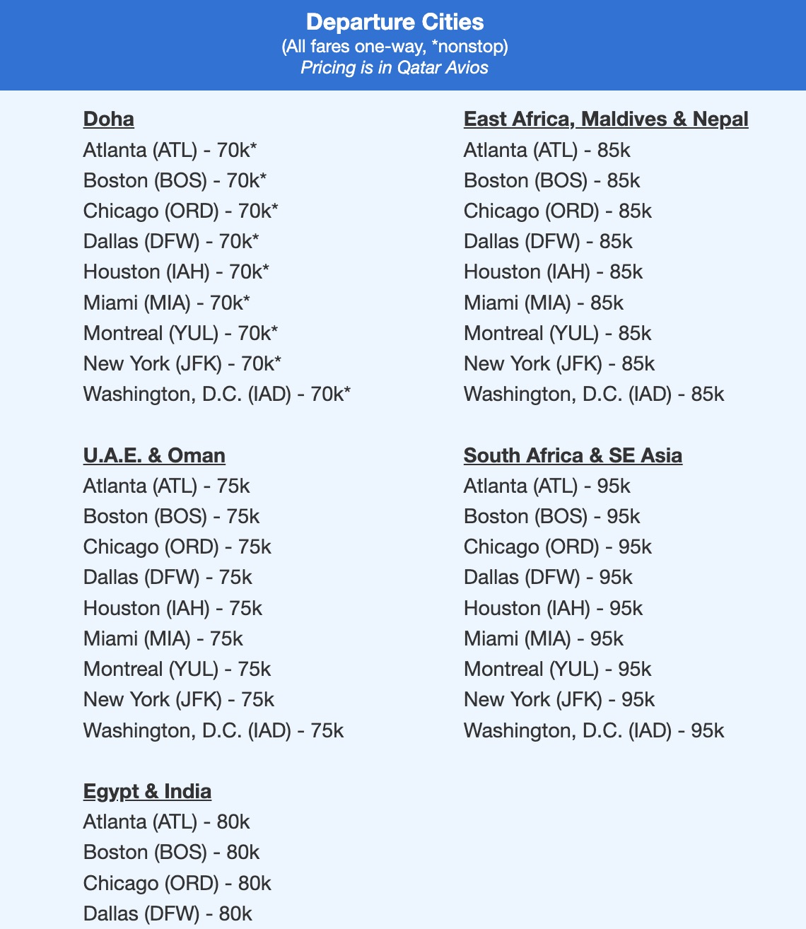 Qatar Airways QSuites fares