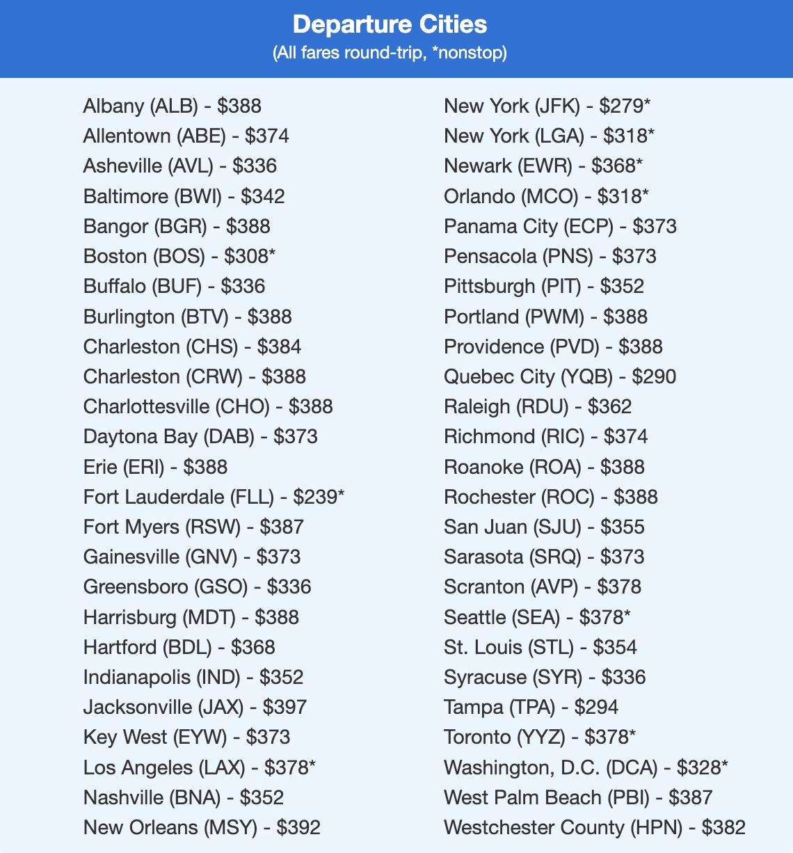 A list of airfare to the Bahamas