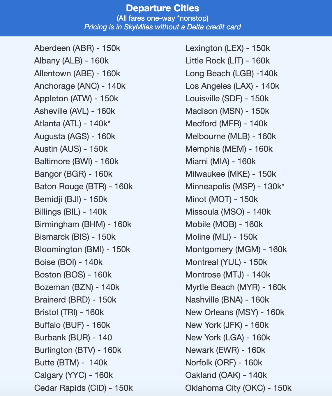 list of departure cities one-way skymiles pricing