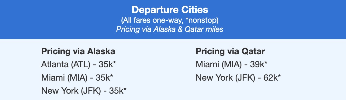 Lima, Peru business class departure cities pricing via alaska and pricing via qatar