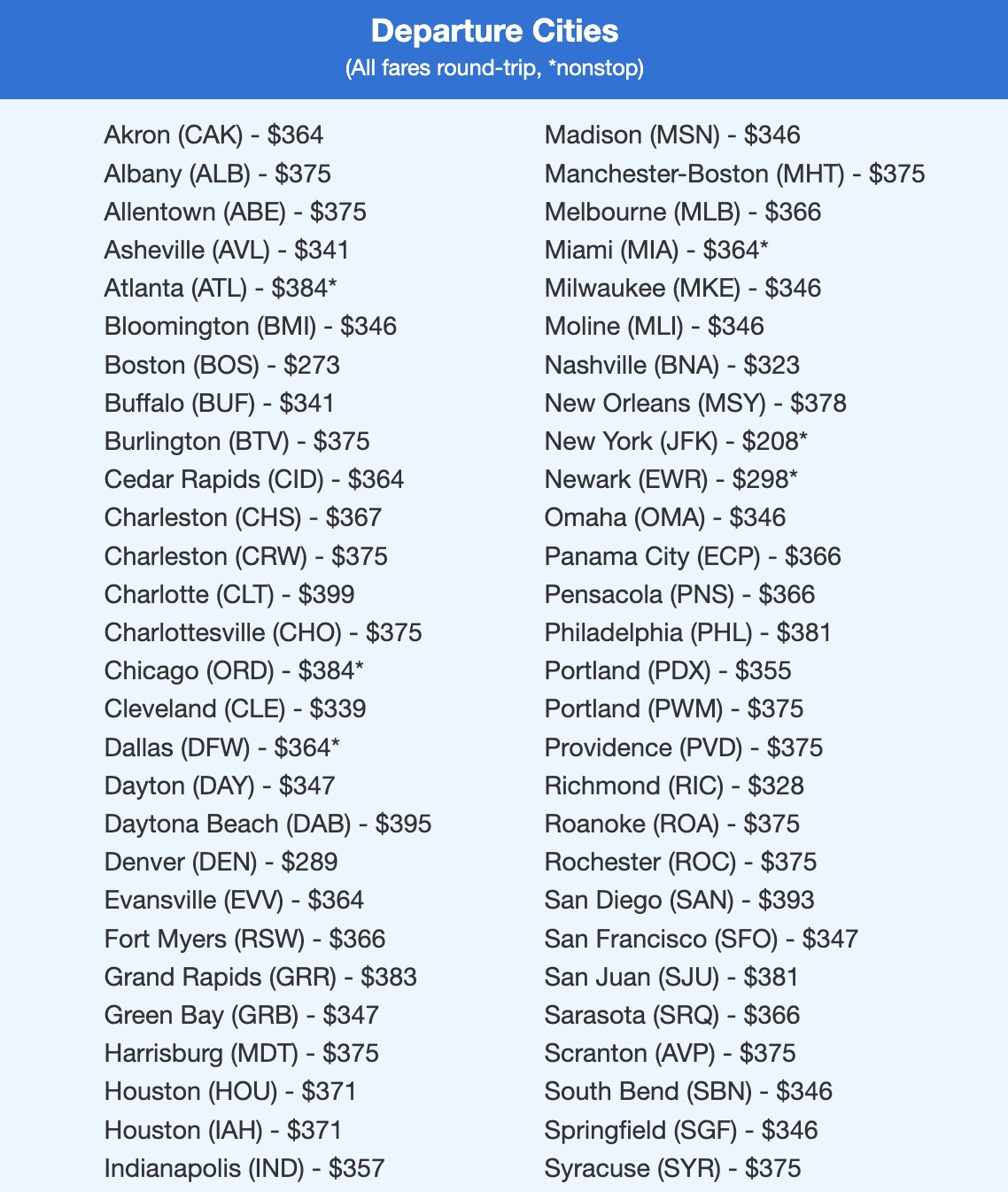 list of flight prices to tulum from different u.s. cities