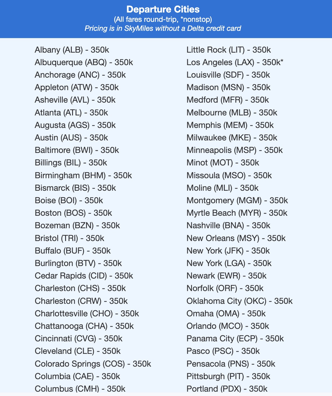Delta One airfares to New Zealand