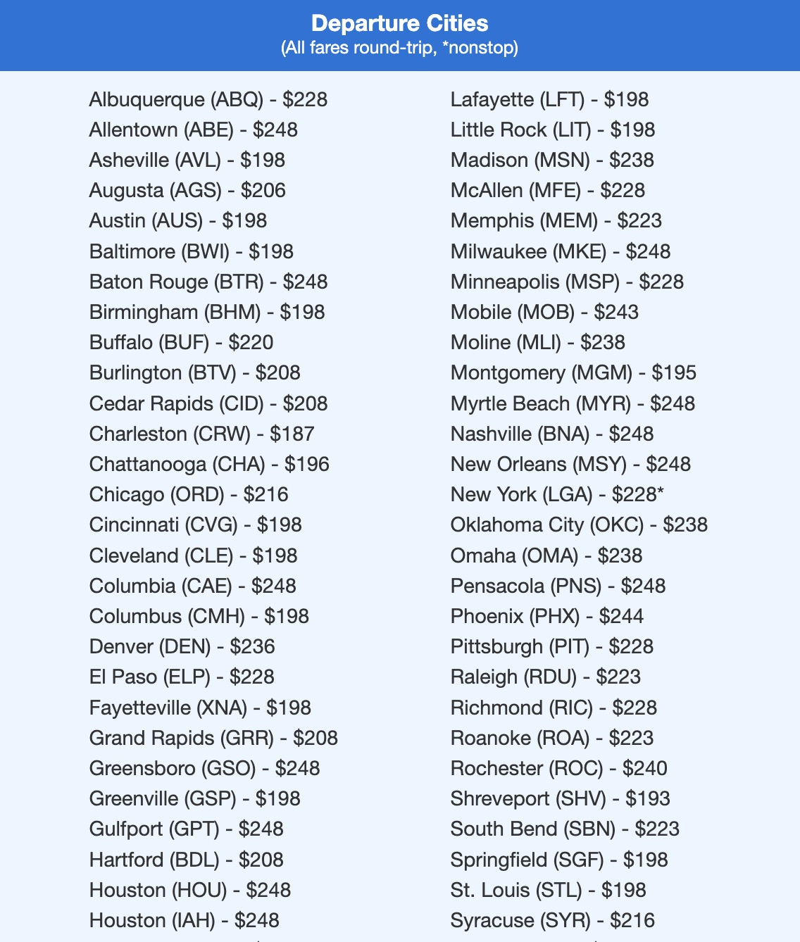 Key West airfare listed out by departure city in the $200s roundtrip. 