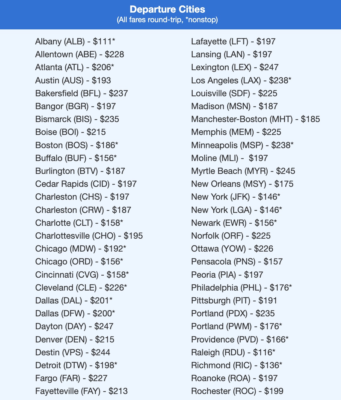 Orlando airfares in the $100s and $200s roundtrip. 