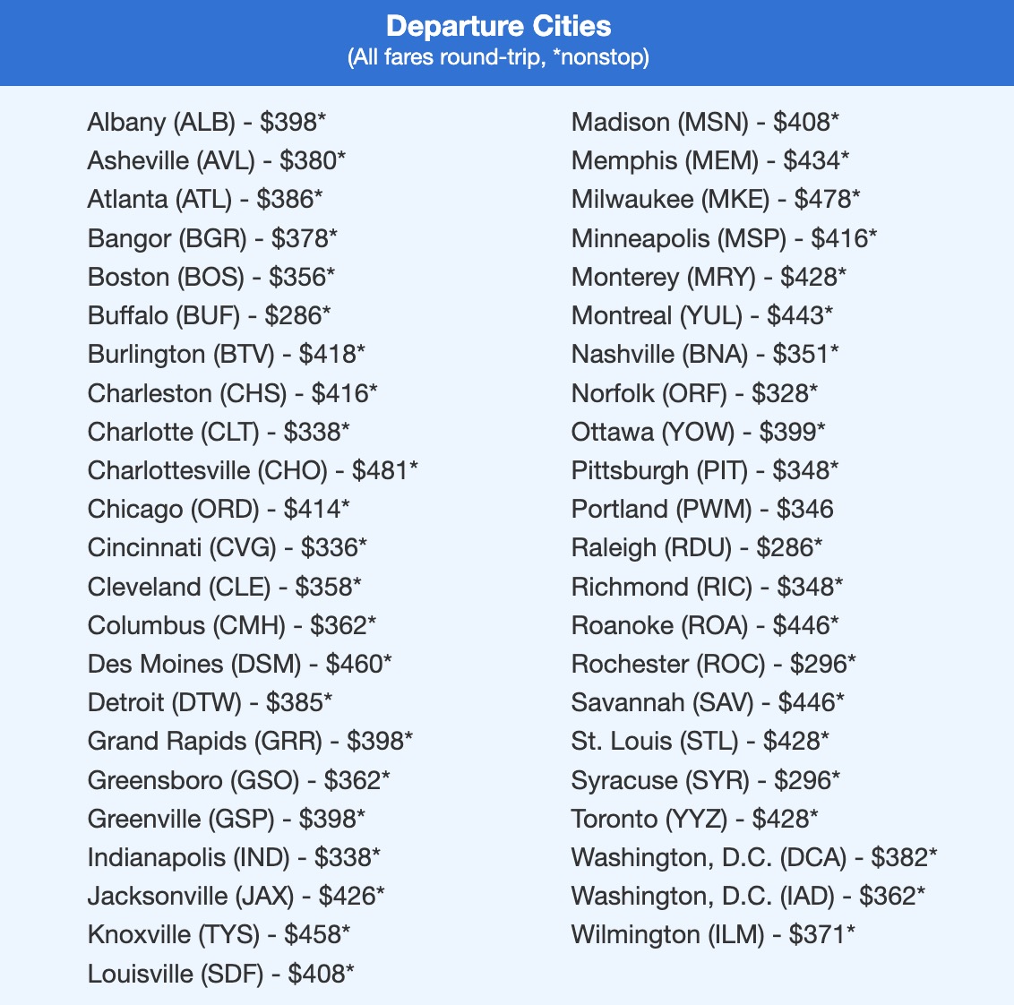 First class fares flying to New York City from dozens of U.S. and Canadian airports