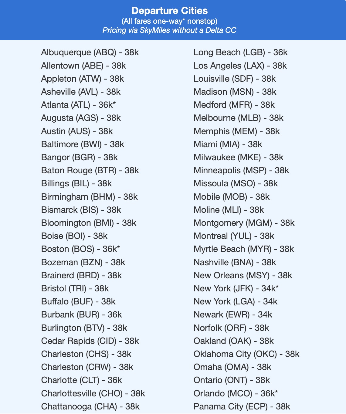 Delta SkyMiles flash sale city list, alphabetically. 