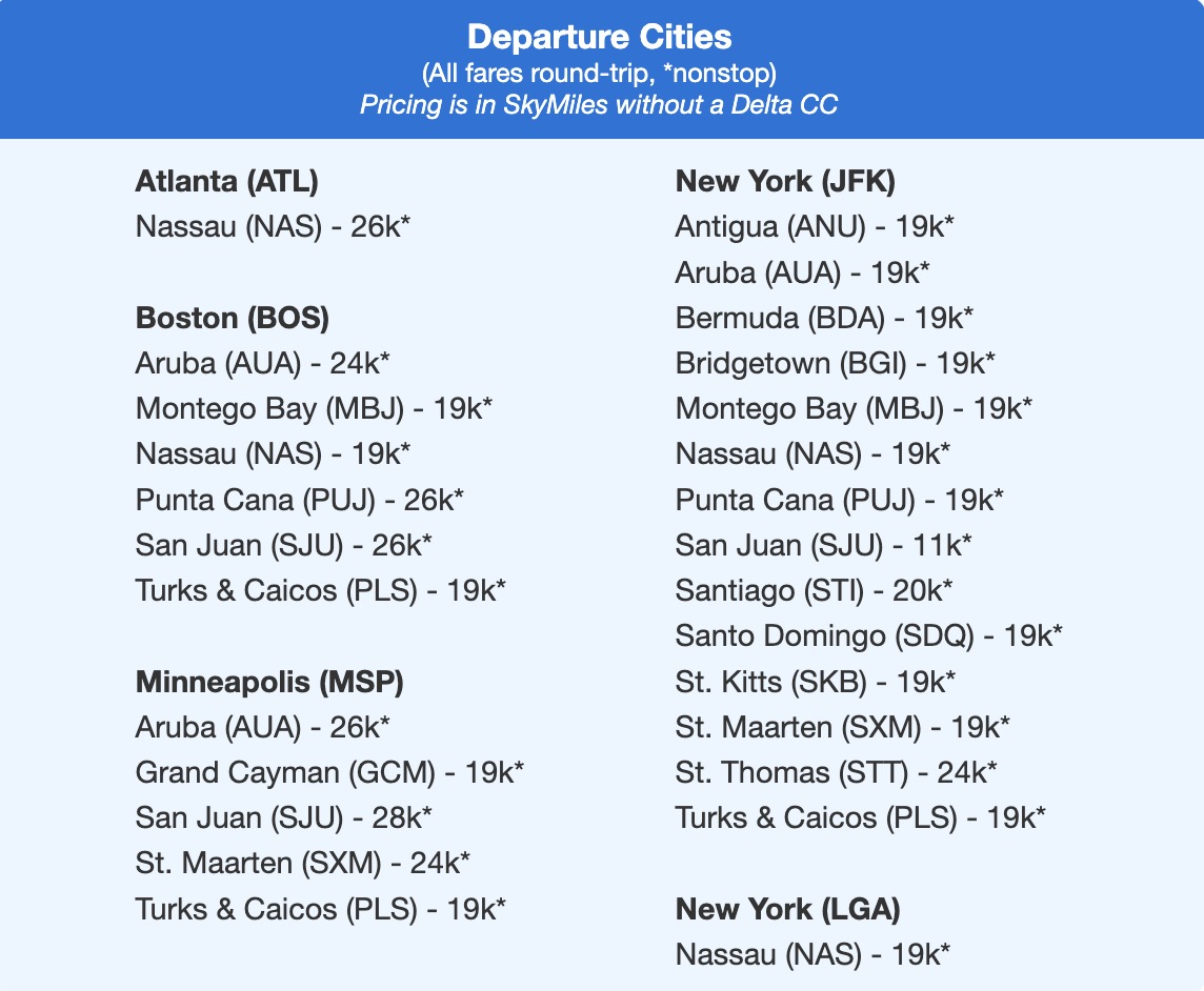 List of departure cities with Delta SkyMiles rates to the Caribbean. 