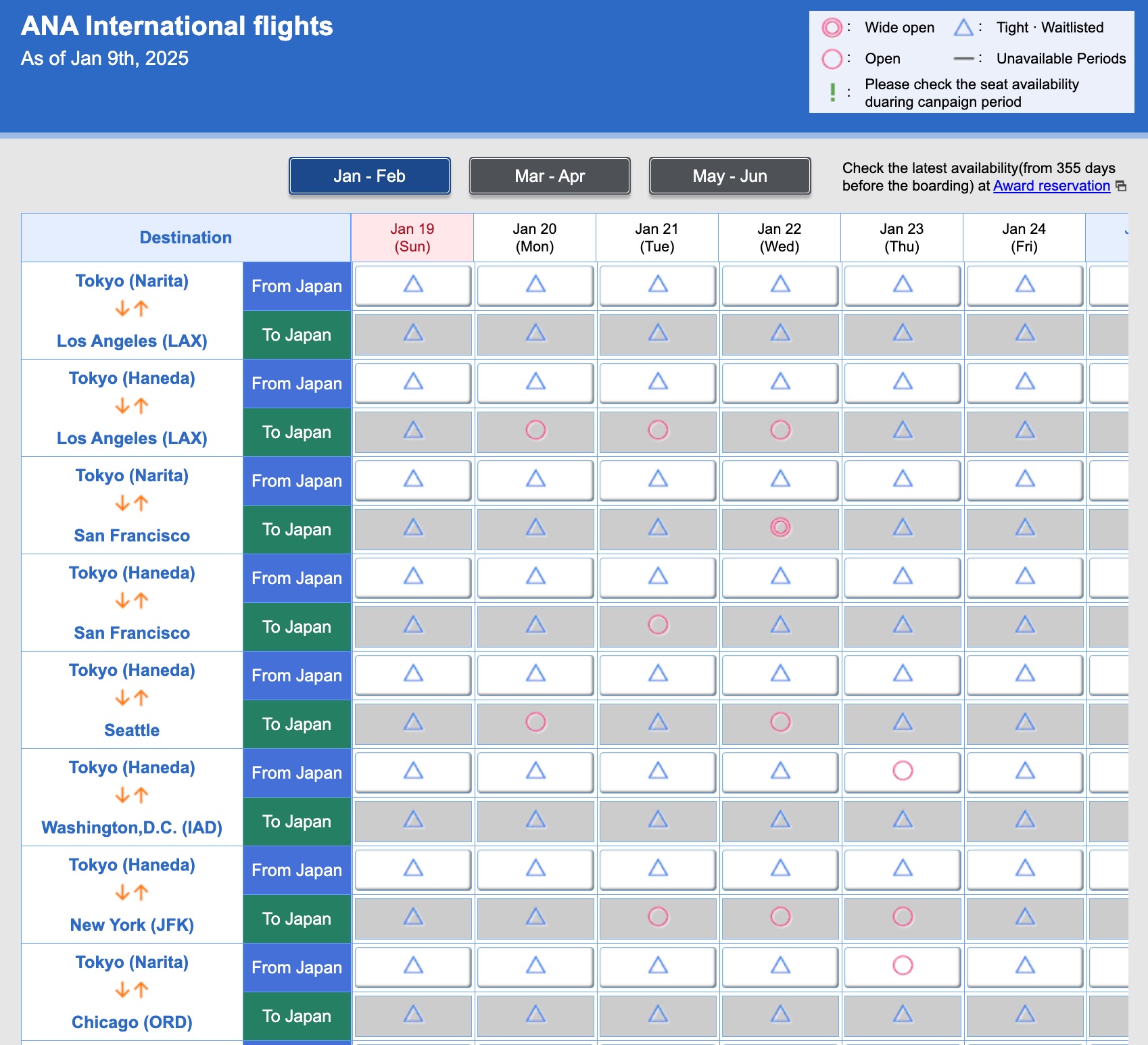 calendar showing award availability on many us routes to tokyo